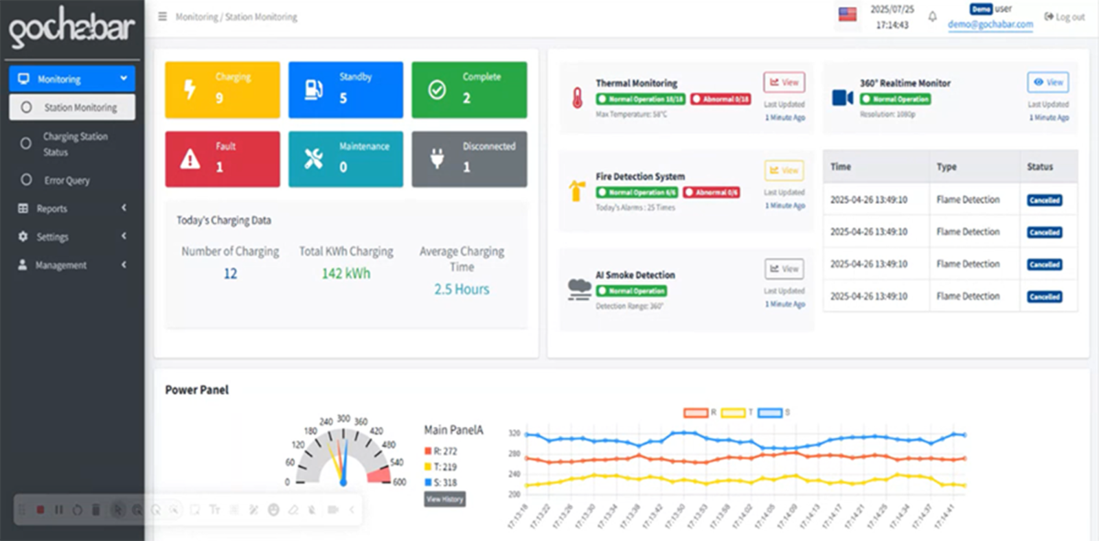 This all-in-one safety solution provides not only heat and smoke detection but also flame control.